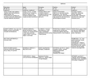 Kunstiajaloo ajatabel #2