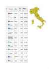 Itaalia referaat geograafia #6