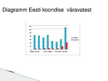 Eesti jalgpallikoondis #6