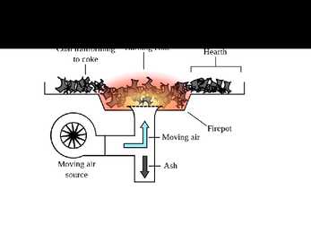 Forge #8