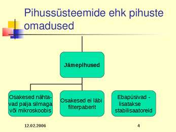 Pihussüsteemid ehk pihused #4