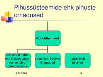 Pihussüsteemid ehk pihused #5
