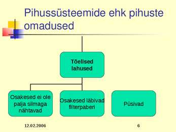 Pihussüsteemid ehk pihused #6