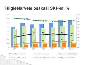Eesti riigieelarve 2013 #5