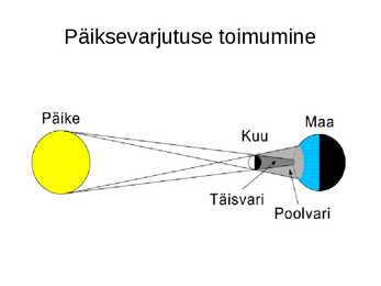 Päikesevarjutus #2