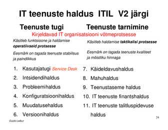 IT süsteemide tugi ja korraldus ettevõttes #24
