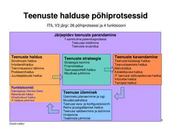 IT süsteemide tugi ja korraldus ettevõttes #28