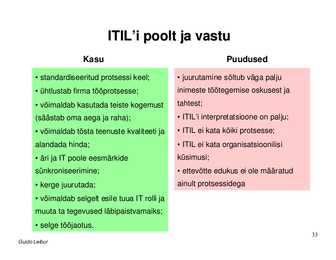 IT süsteemide tugi ja korraldus ettevõttes #33
