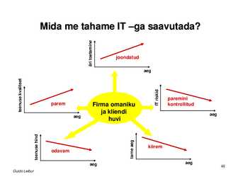 IT süsteemide tugi ja korraldus ettevõttes #48