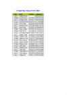 Tabelid excel #13