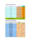 Tabelid excel #16