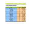 Tabelid excel #17