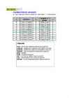 Tabelid excel #28