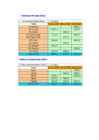 Tabelid excel #40