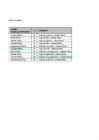 Tabelid excel #7