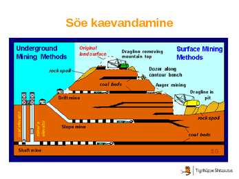 Energiamajandus-Taastumatud energialiigid #22
