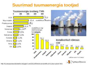 Energiamajandus-Taastumatud energialiigid #32