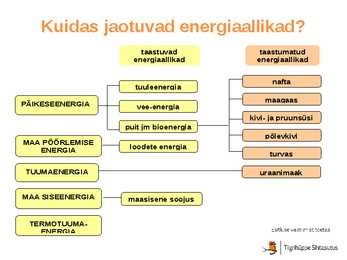 Energiamajandus-Taastumatud energialiigid #5