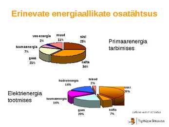 Energiamajandus-Taastumatud energialiigid #6