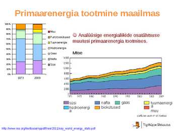 Energiamajandus-Taastumatud energialiigid #7