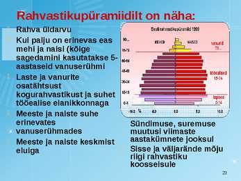 Maailmarahvastik ja rahvastikuprotsessid #23