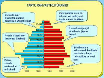 Maailmarahvastik ja rahvastikuprotsessid #24