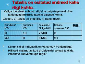 Maailmarahvastik ja rahvastikuprotsessid #35