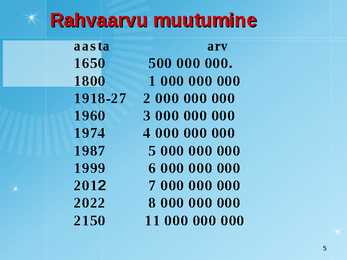 Maailmarahvastik ja rahvastikuprotsessid #5