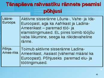 Maailmarahvastik ja rahvastikuprotsessid #45