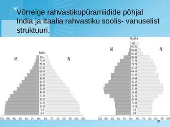 Maailmarahvastik ja rahvastikuprotsessid #52