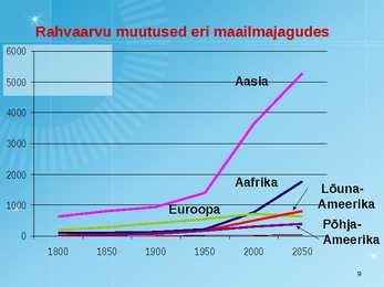 Maailmarahvastik ja rahvastikuprotsessid #9