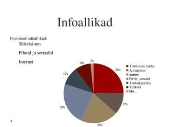 Levinumad arusaamad hüpnoosist #7