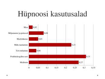 Levinumad arusaamad hüpnoosist #8