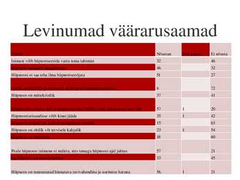 Levinumad arusaamad hüpnoosist #9