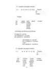 Mängud vene keele tunnis #52