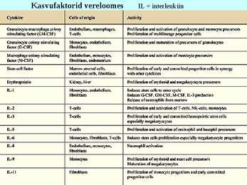 Vereloome e-hemopoees #8