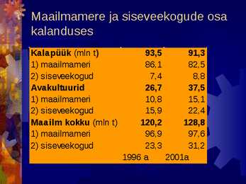 Kalandus #8