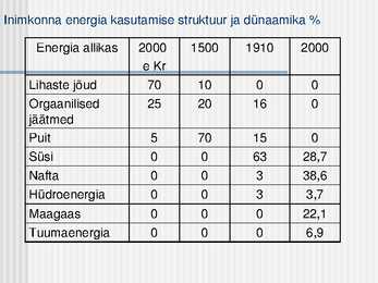 Energiamajandus #4