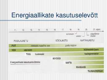 Energiamajandus #6