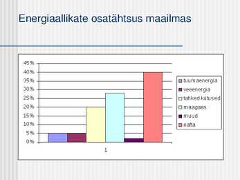Energiamajandus #8