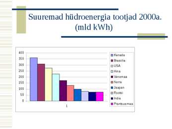 Elektroenergeetika #11