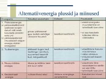 Elektroenergeetika #16