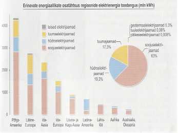 Elektroenergeetika #3