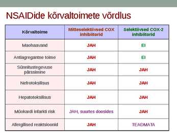 Mittesteroidsete põletikuvastaste ravimite farmakoloogia #45