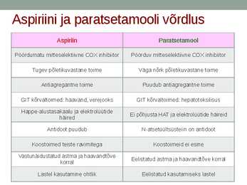 Mittesteroidsete põletikuvastaste ravimite farmakoloogia #64