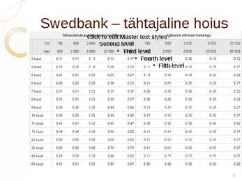 levaade Eesti turul pakutavatest hoiustamisvõimalustest #9