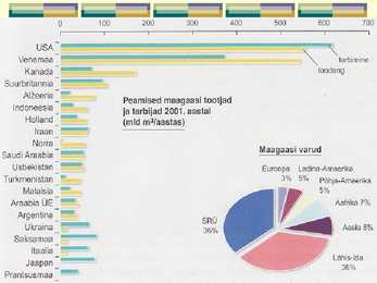 Nafta ja maagaas #20