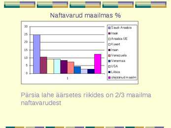 Nafta ja maagaas #9