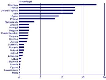 Euroopa rahvastik #4