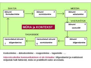 Reklaam kui kommunikatsioon #5